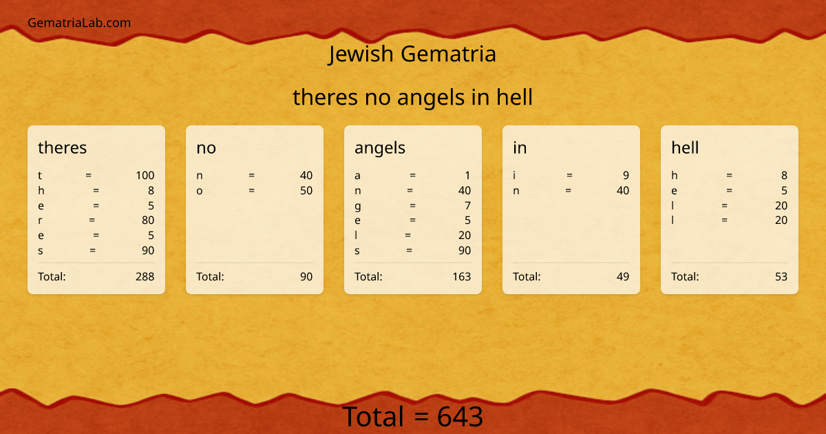 theres no angels in hell in jewish Gematria